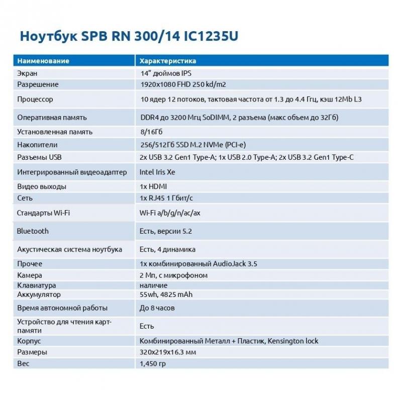 Ноутбук Rikor R-N-14 (SPB RN 300,) 14'' FHD i5-1235U, 16GB, 512GB SSD ...